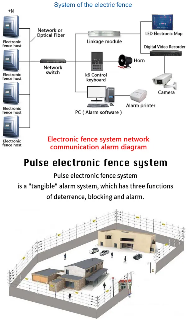 fence systems Read More About fence systems