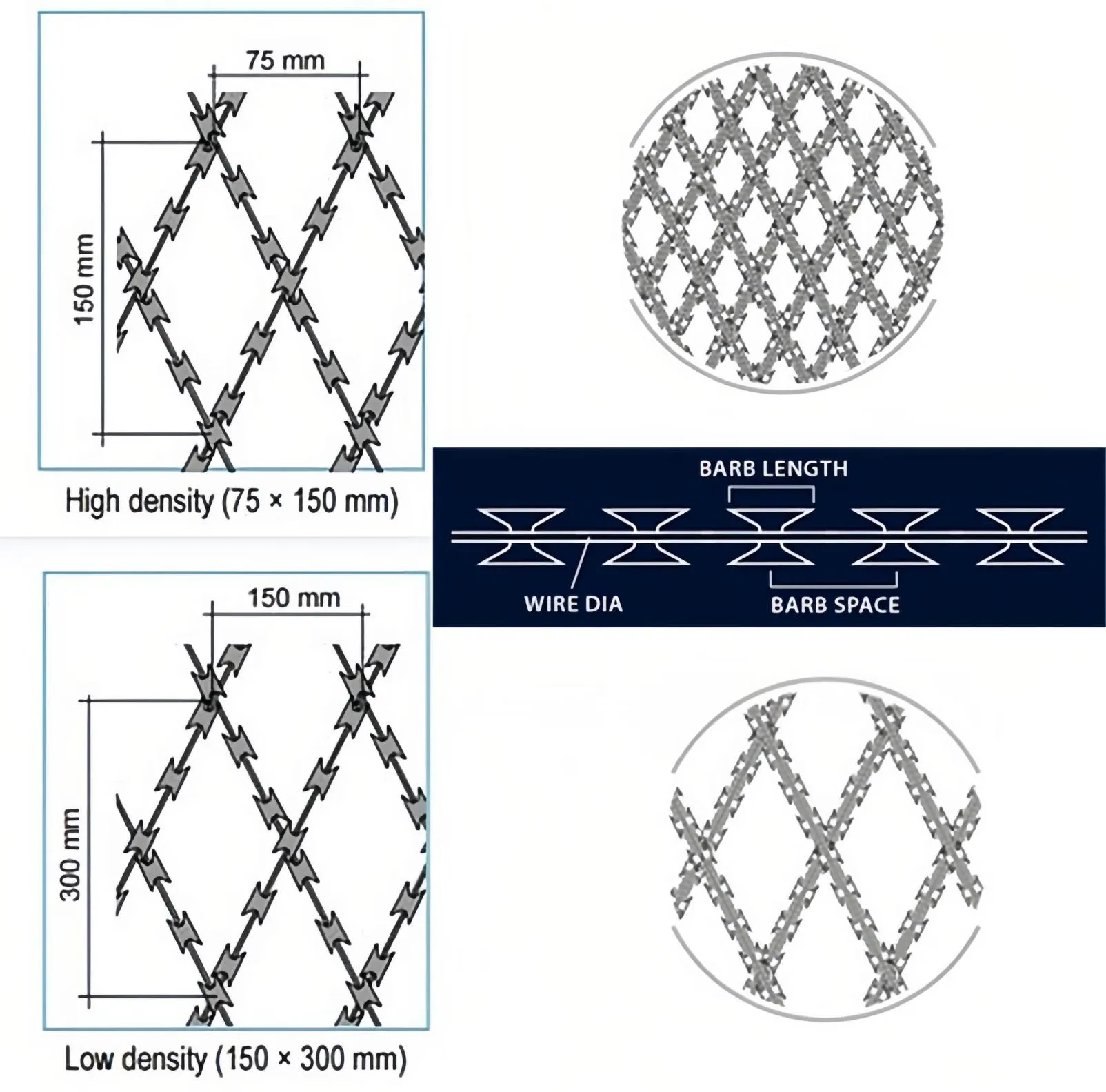 welded razor wire Read More About welded razor wire