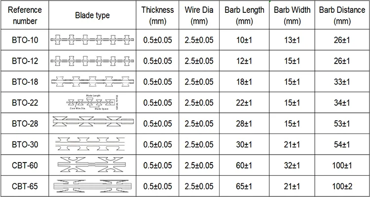 concertina flat wrap Read More About concertina flat wrap