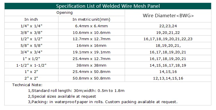 galvanized wire mesh panels Read More About galvanized wire mesh panels