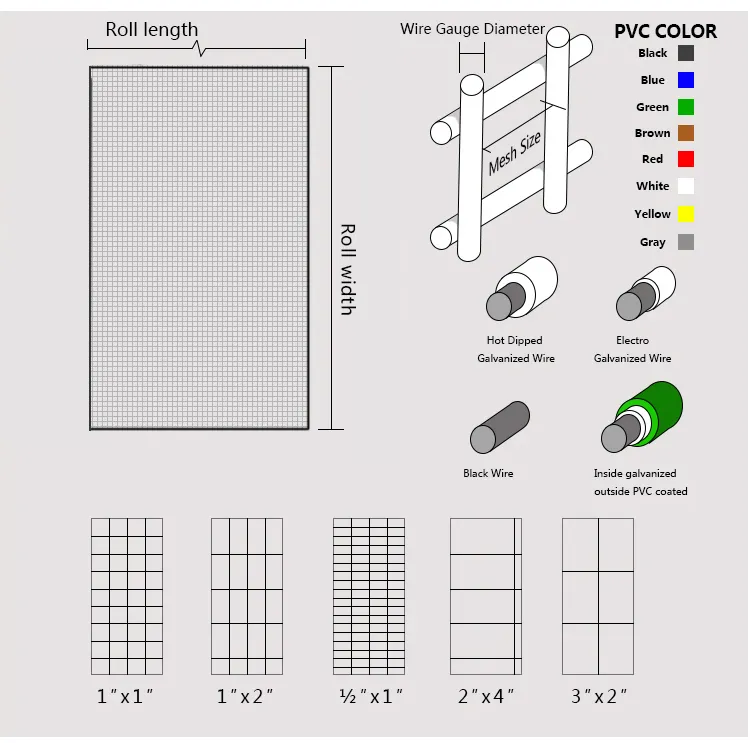 welded wire panels for sale Read More About welded wire panels for sale