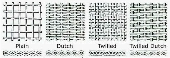 dutch mesh Read More About dutch mesh