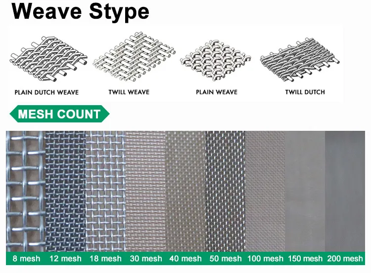 dutch wire mesh Read More About dutch wire mesh