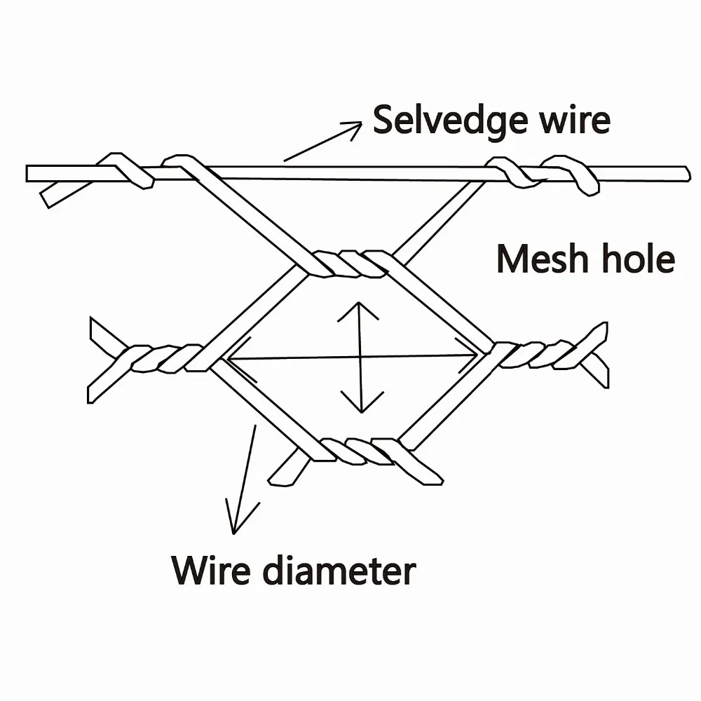 gabion wire for sale Read More About gabion wire for sale