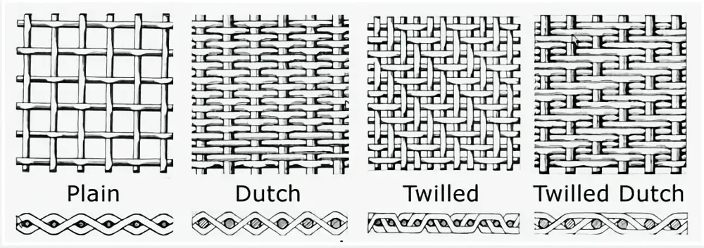 شبكة أسلاك نحاسية بالجملة Read More About copper wire mesh wholesale