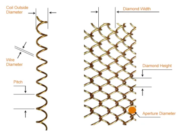 pvc coated wire factory